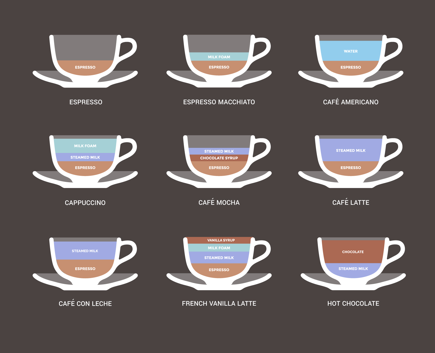 Different types of coffee available through the Vitro S5, graphic